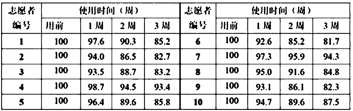 Whitening and freckle-lightening essence and preparation method thereof