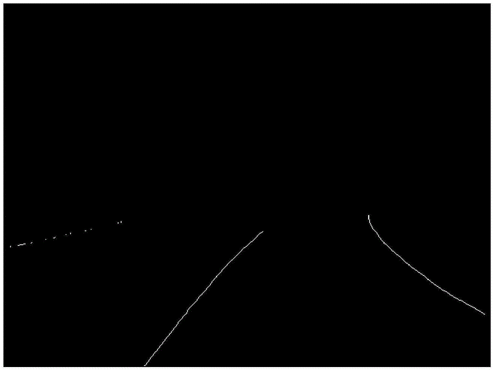 Lane detection method based on adaptive region of interest