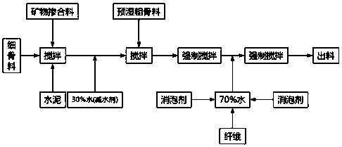 Mixing proportion and preparation method of high-performance light-weight aggregate concrete