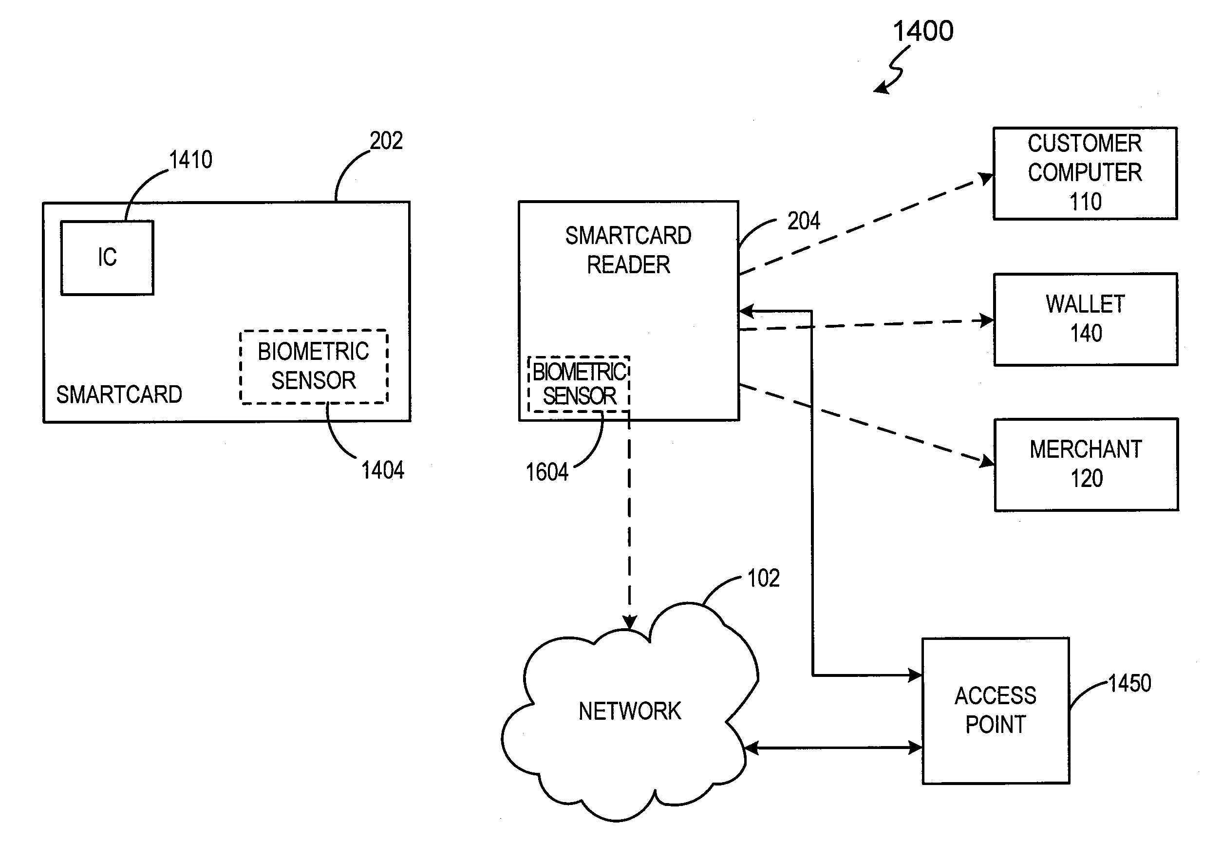 Methods and apparatus for conducting electronic transactions using biometrics