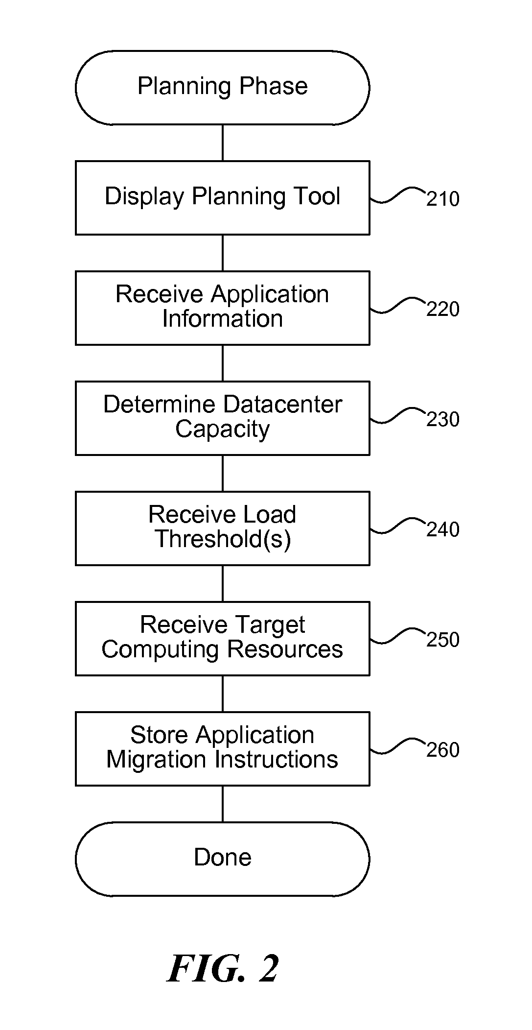 Cross-cloud computing for capacity management and disaster recovery