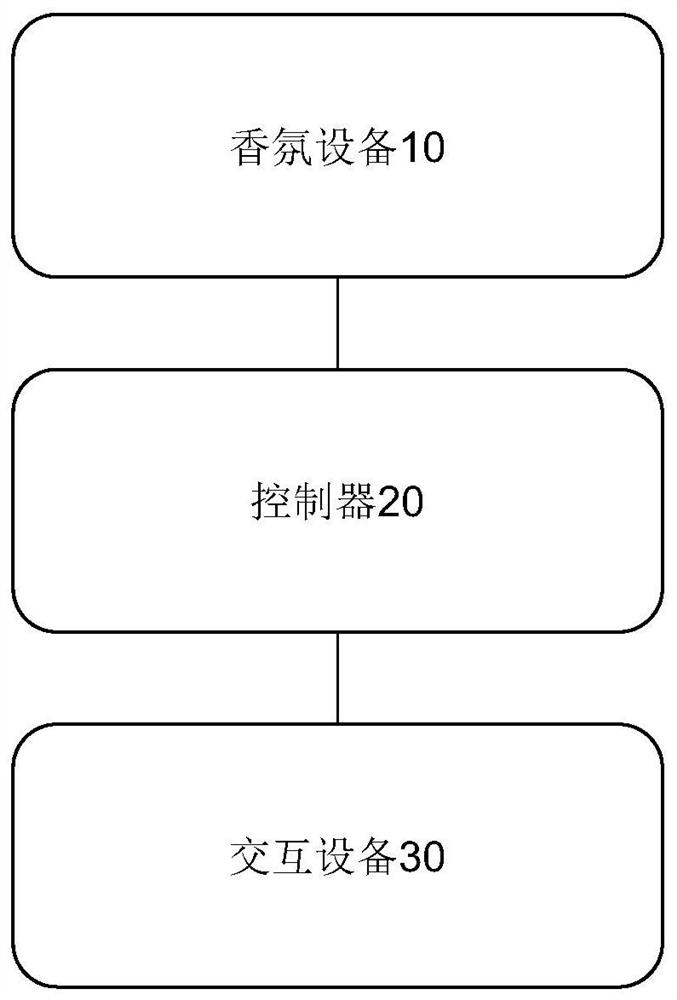 Vehicle-mounted fragrance system and control method thereof