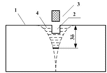 Eddy current testing recognition and evaluation method for defects of inner wall and outer wall of steel pipe under direct current magnetization