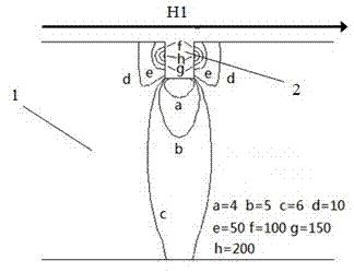 Eddy current testing recognition and evaluation method for defects of inner wall and outer wall of steel pipe under direct current magnetization