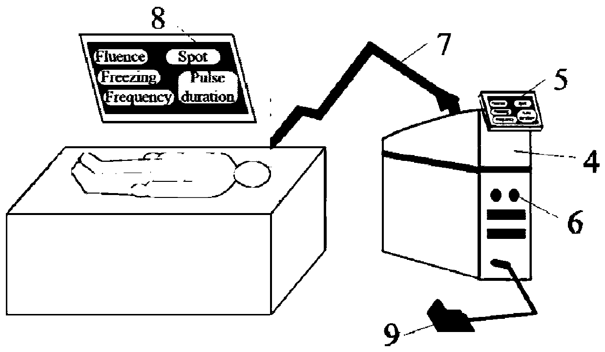 Treatment device based on laser with wavelength of 940 nm