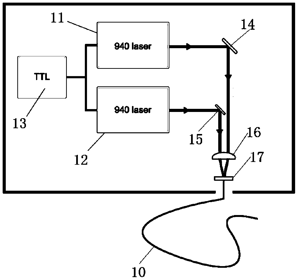 Treatment device based on laser with wavelength of 940 nm