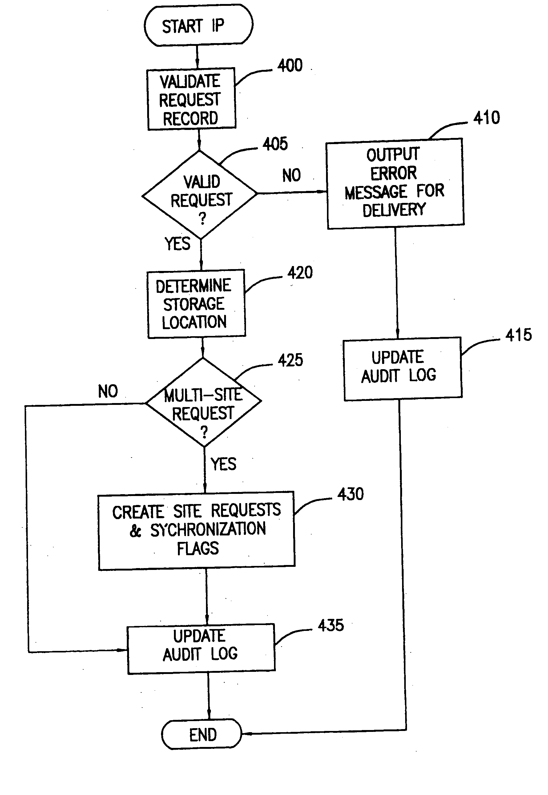 System and method for managing information retrievals for integrated digital and analog archives on a global basis