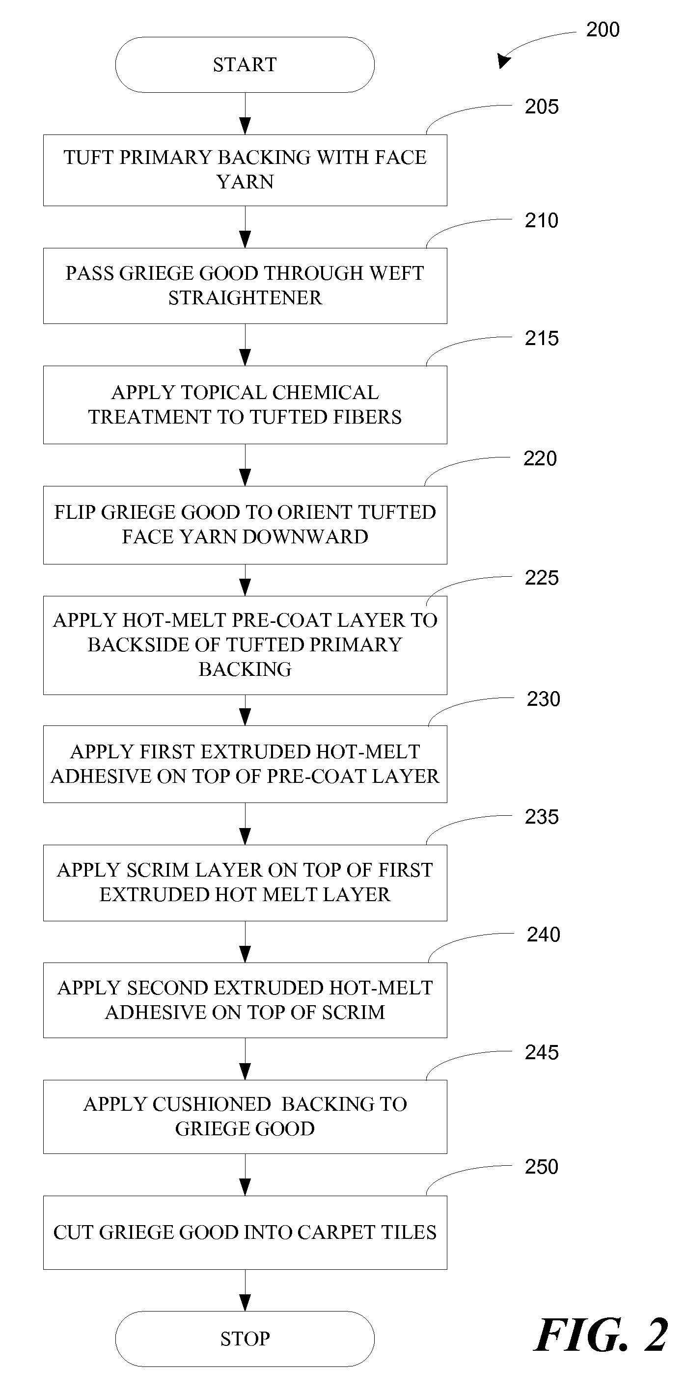 Hot melt carpet tile and process for making same