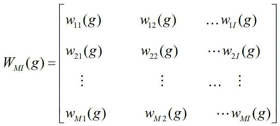 Optimization method of achieving oil field pumping unit oil-extraction energy conservation and production increasing with back propagation (BP) neural network and non-dominated sorting genetic algorithm (NSGA) 2