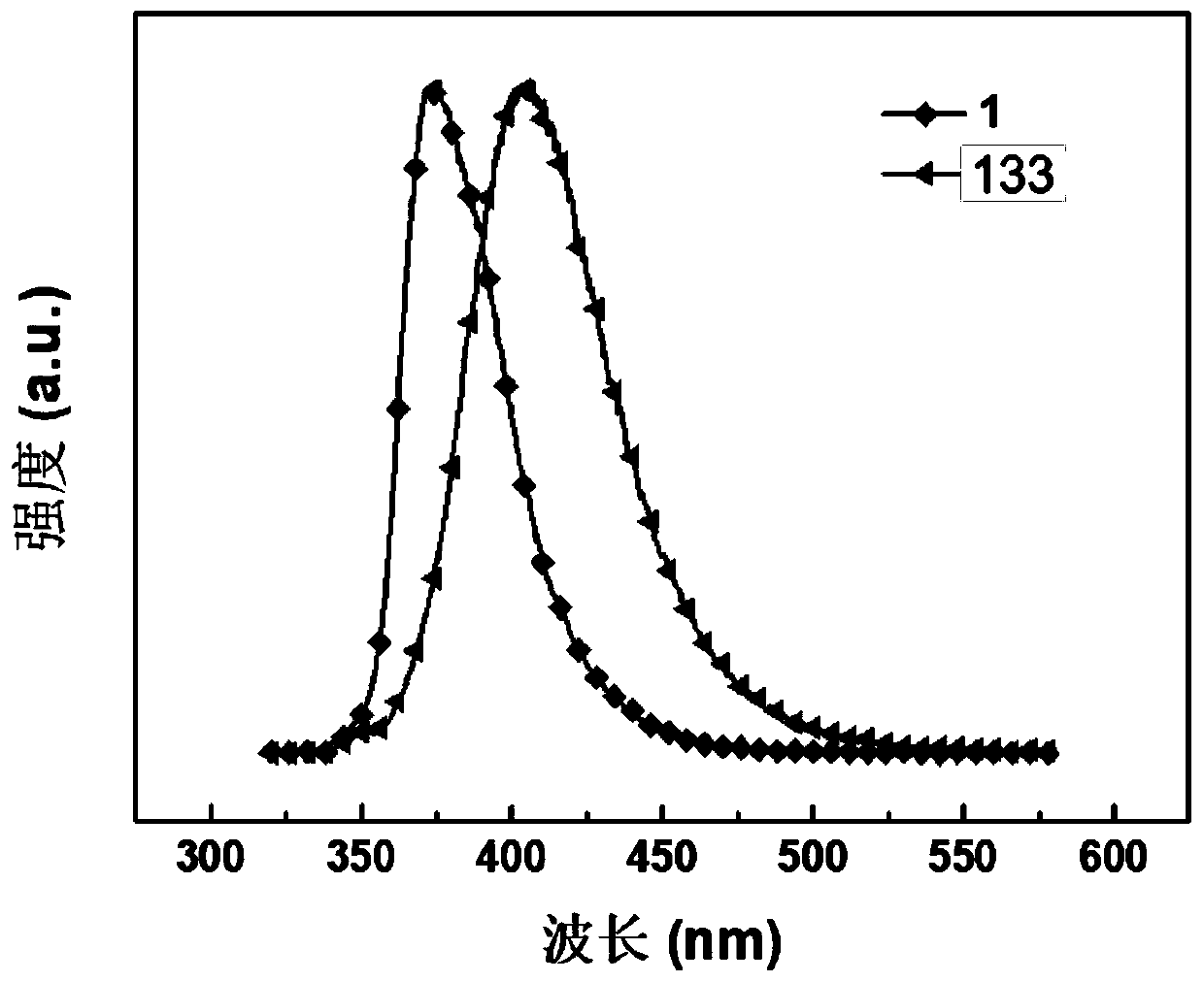 Polycyclic organoboron derivative and electronic device