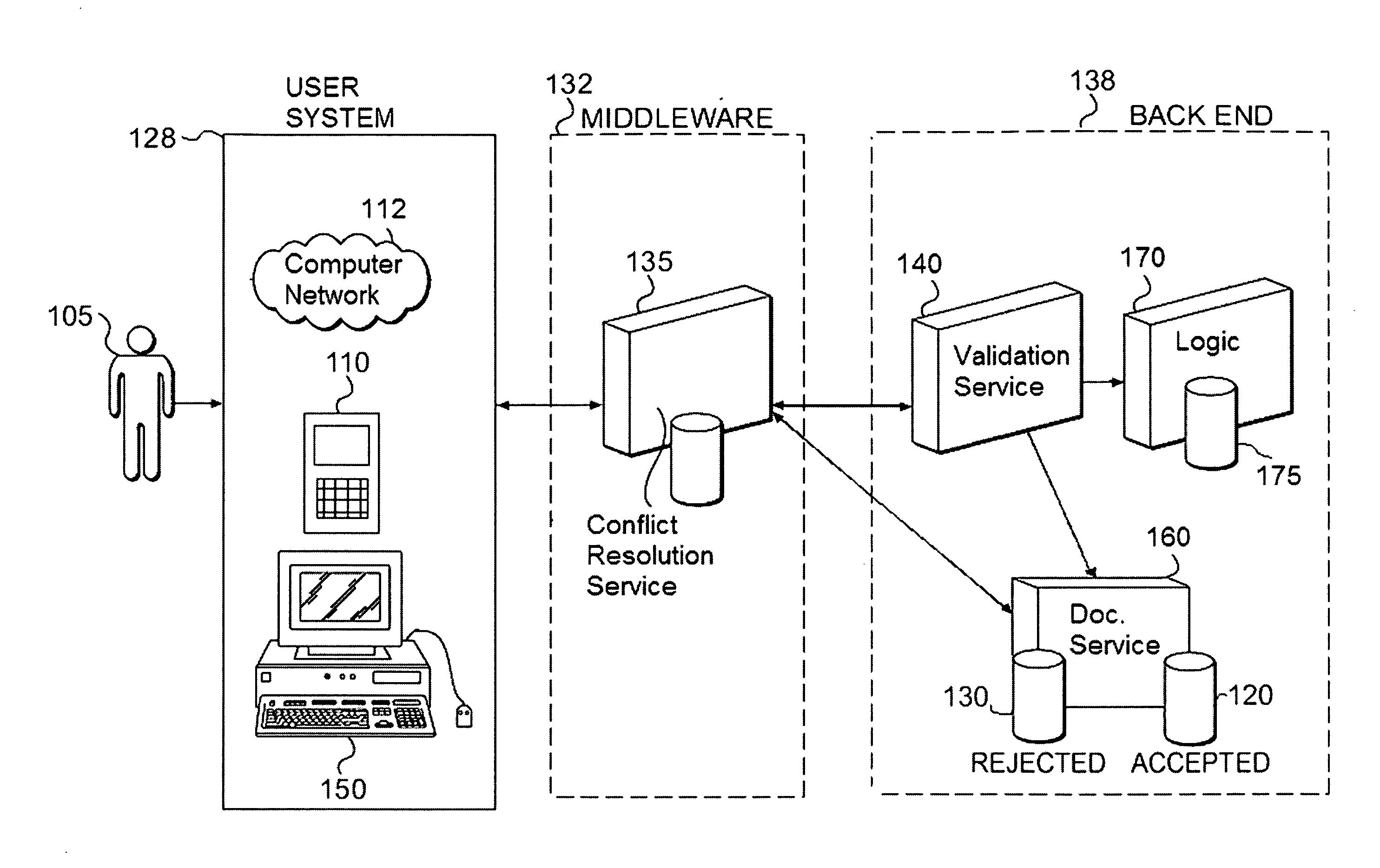 Methods and systems for storing and retrieving rejected data