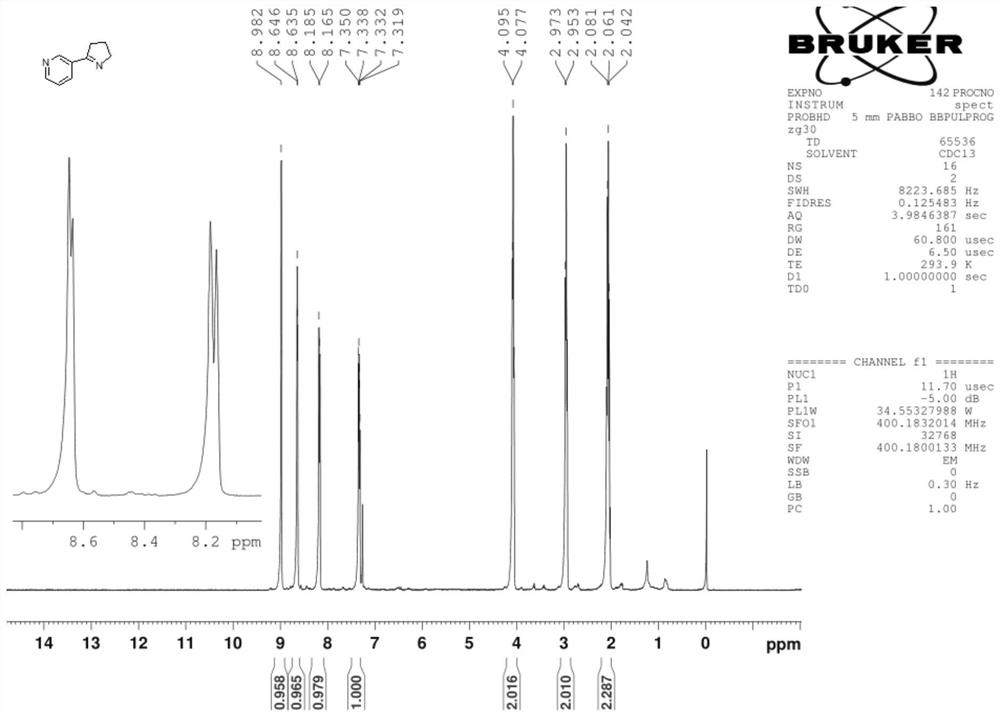 Synthesis process of nicotine with single configuration