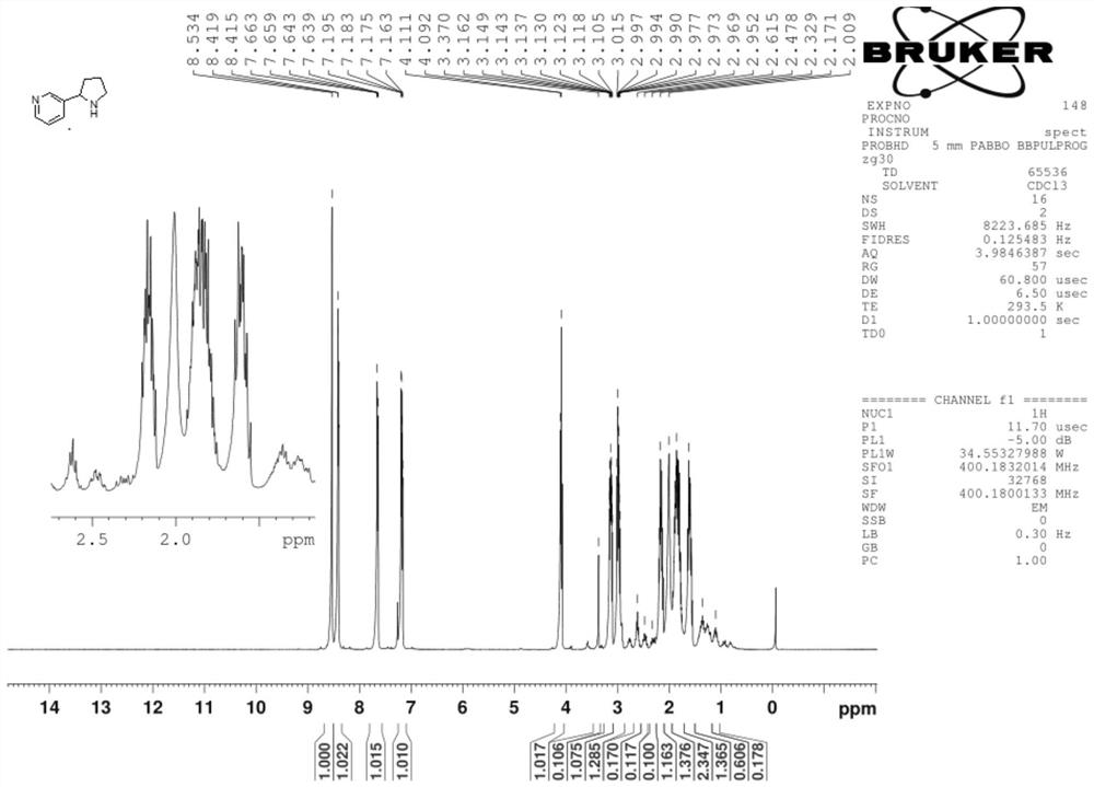 Synthesis process of nicotine with single configuration