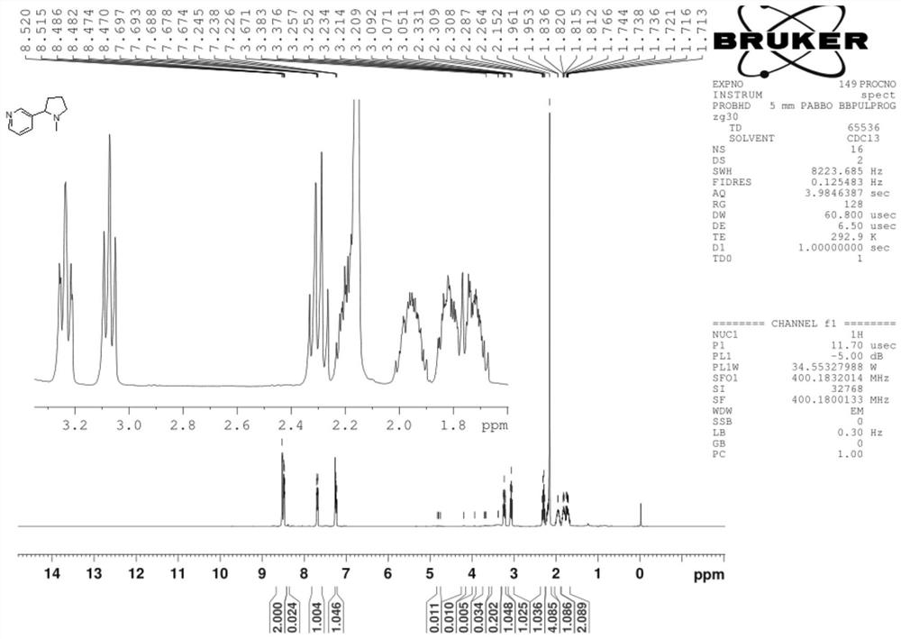 Synthesis process of nicotine with single configuration