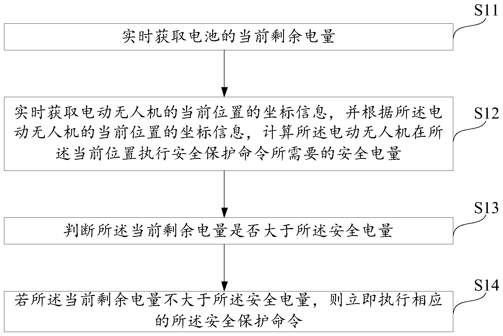 Electric unmanned aerial vehicle and intelligent electric quantity protection method