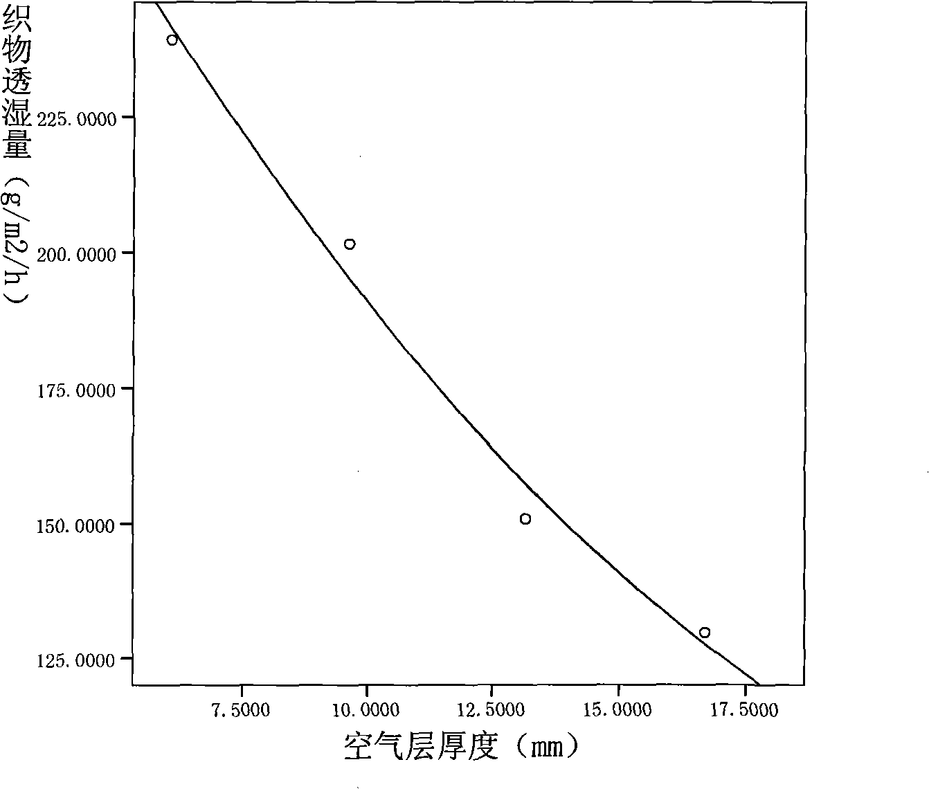 Method for testing wet resistance of fabric