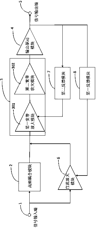 Composite amplifier