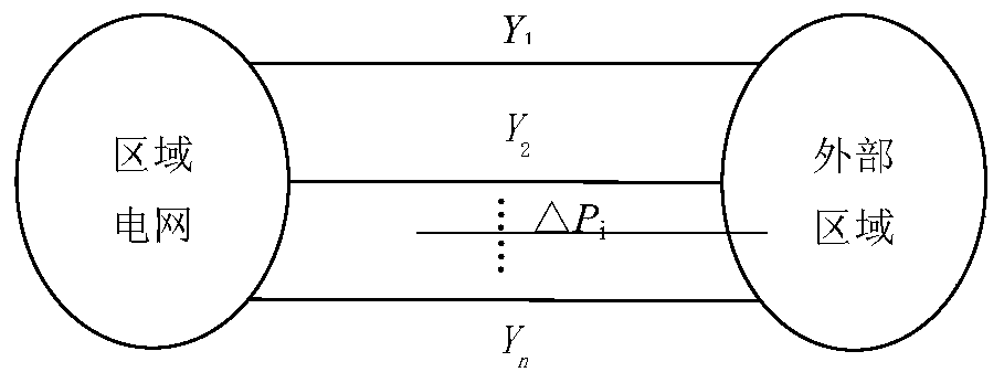 Method and system for acquiring power receiving capacity of regional power grid