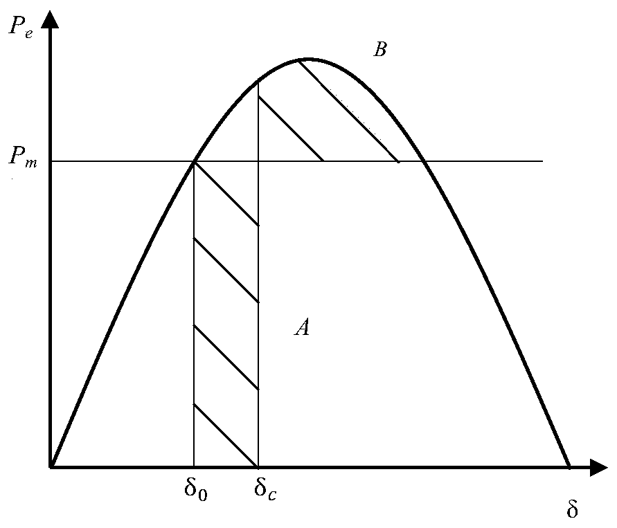 Method and system for acquiring power receiving capacity of regional power grid