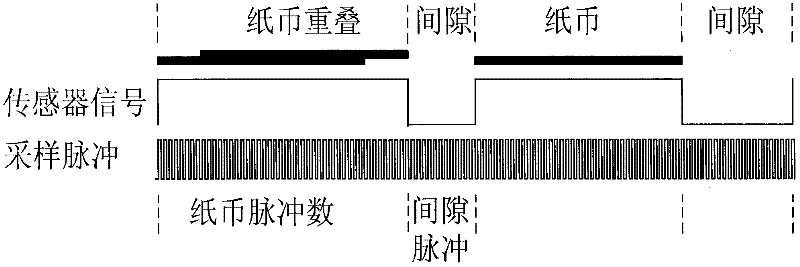 Note width and distance detecting and quantity calculating method and device