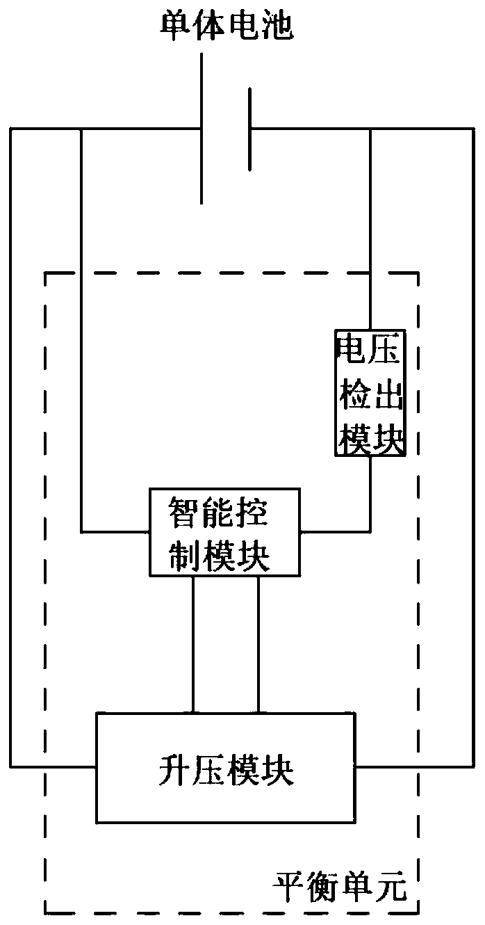 Efficient battery energy overall balancing method