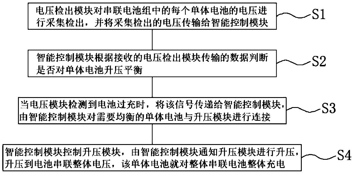 Efficient battery energy overall balancing method