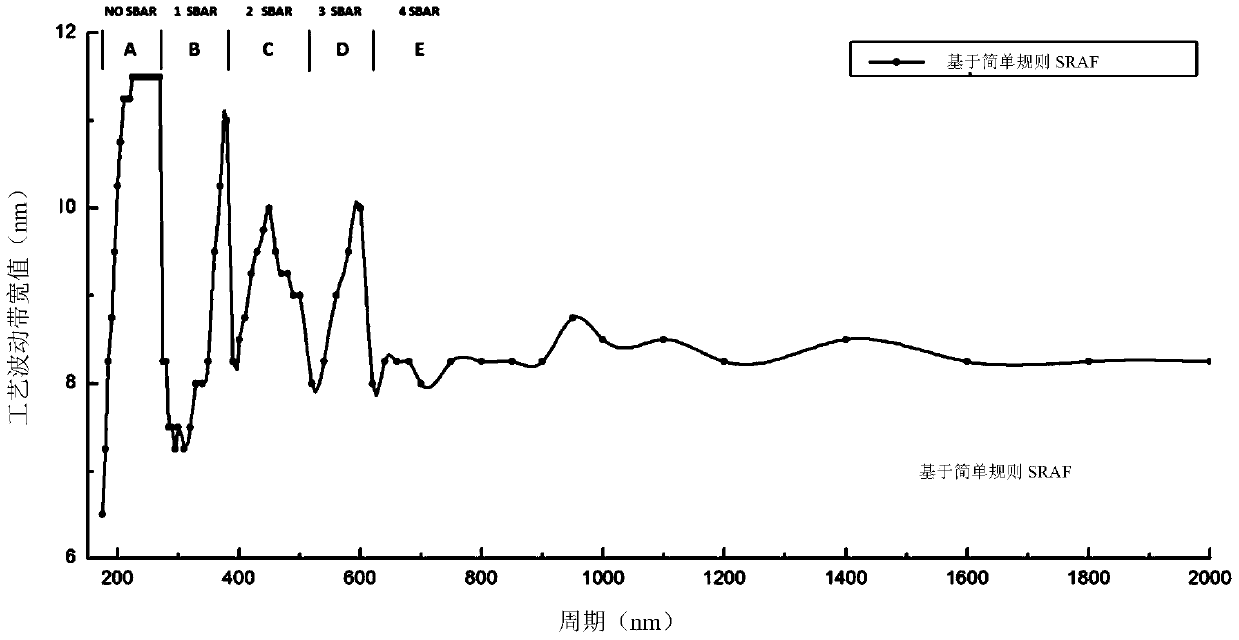 Optimizing Method of Exposure Auxiliary Graphics