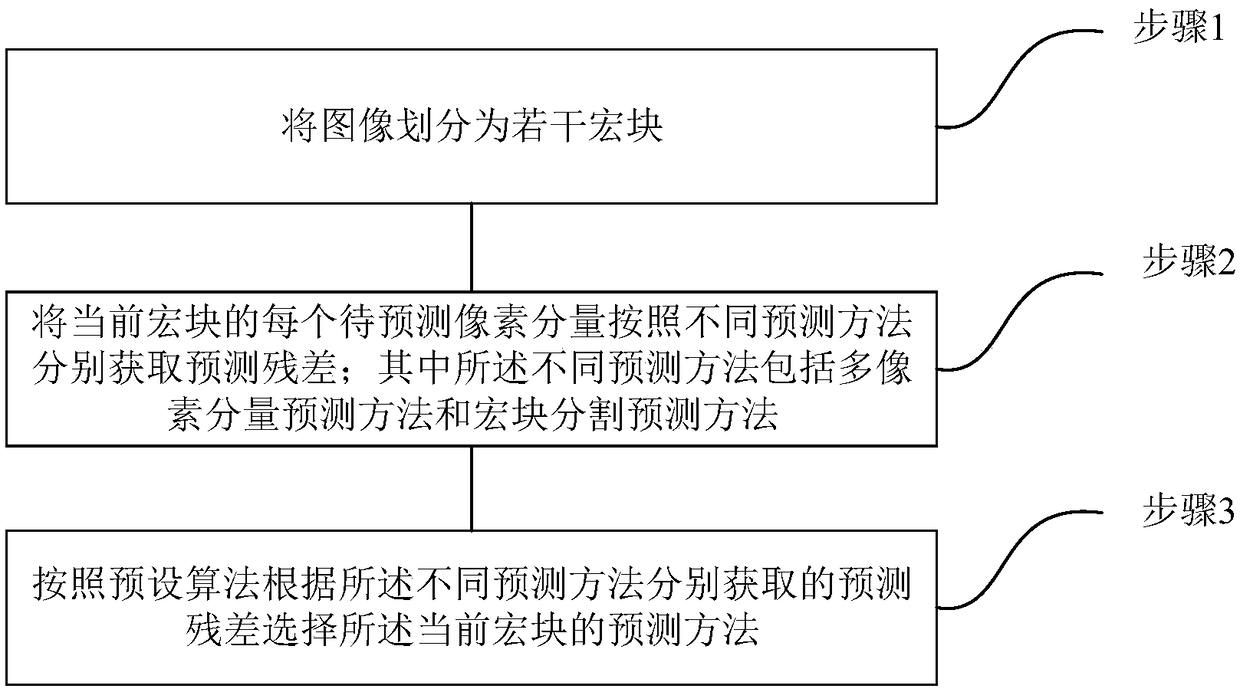 Multi-prediction method and system based on image scene