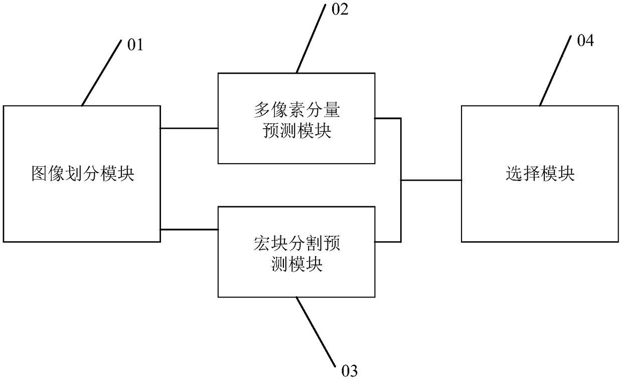 Multi-prediction method and system based on image scene