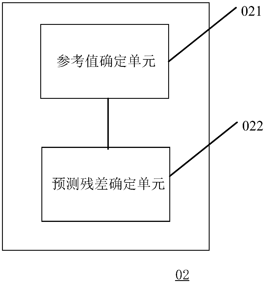 Multi-prediction method and system based on image scene