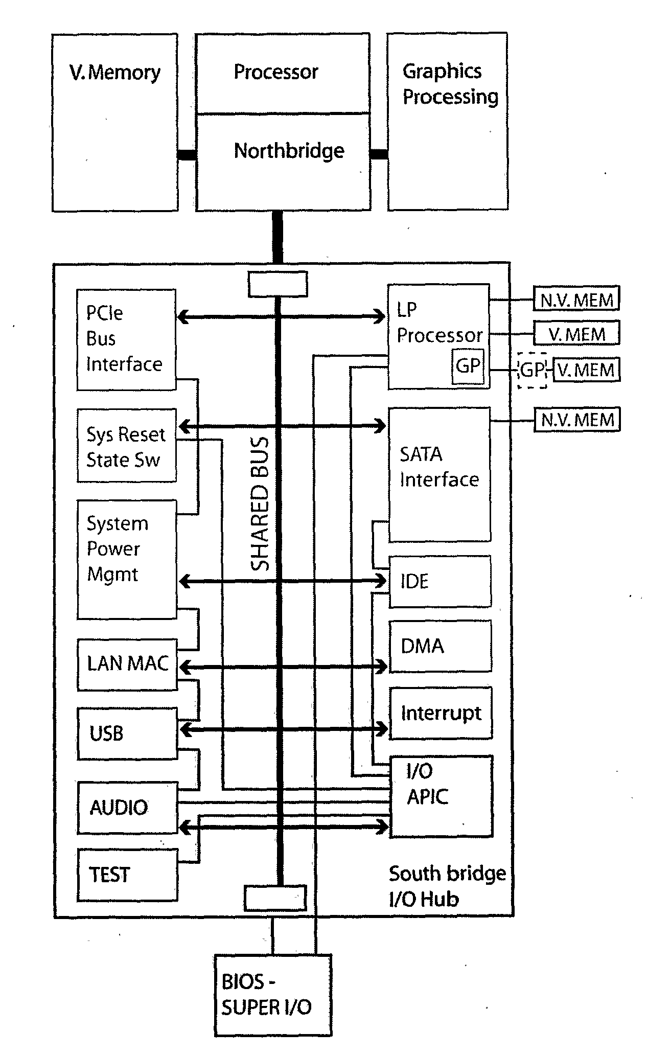 Dual Mode Power-Saving Computing System