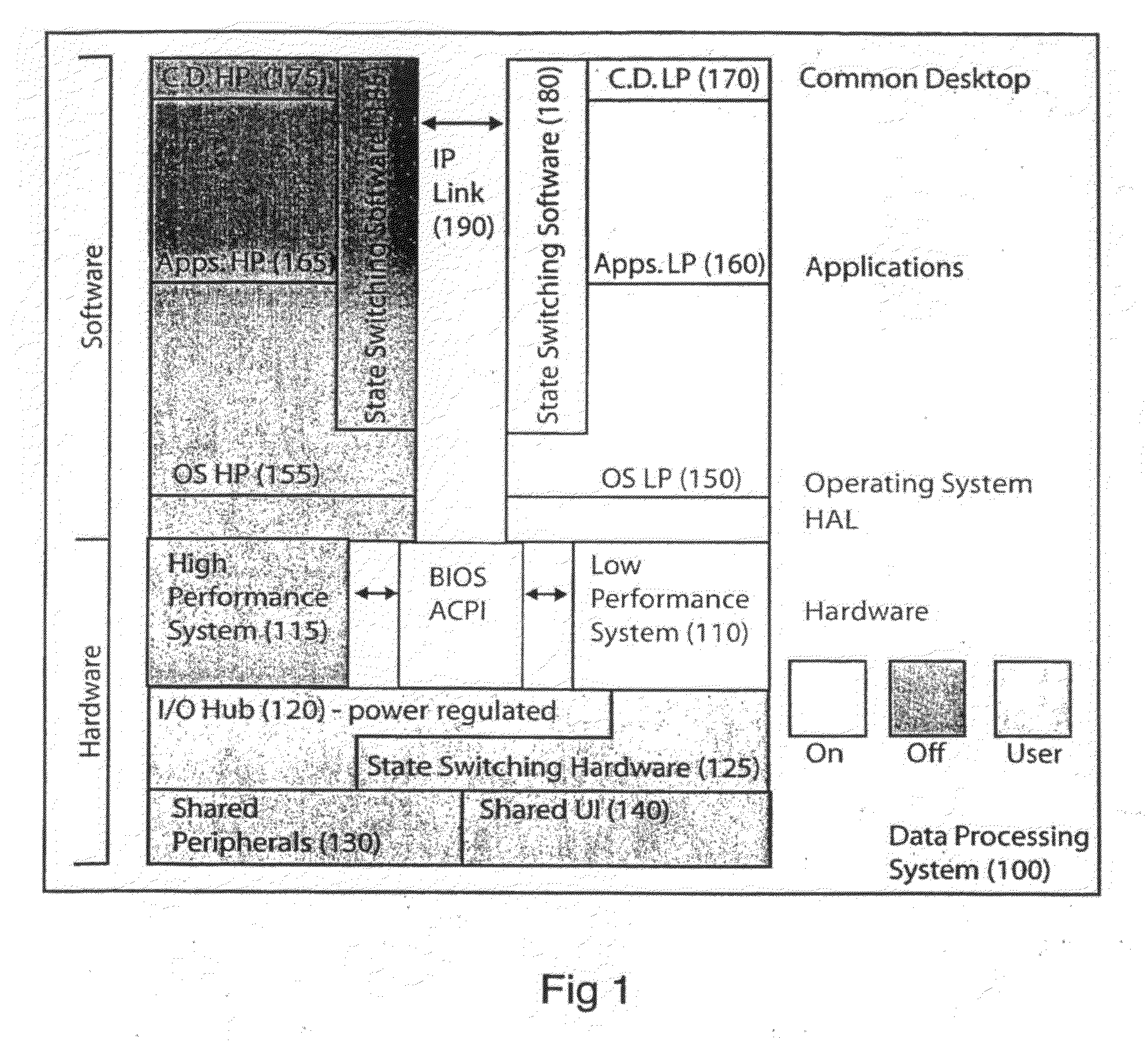 Dual Mode Power-Saving Computing System