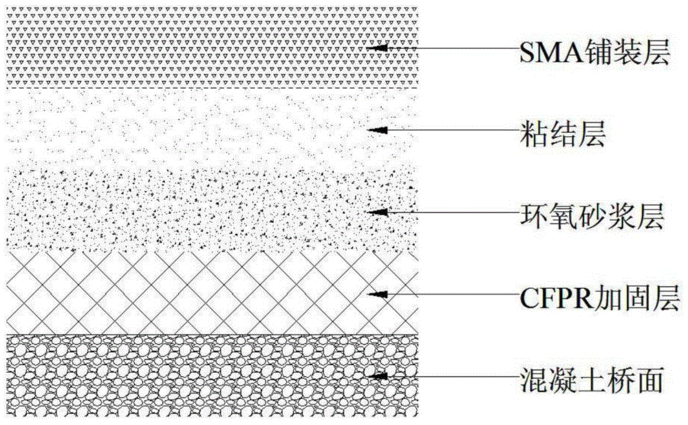 A Novel Composite Deck Repair Layer for Concrete Beam Bridges