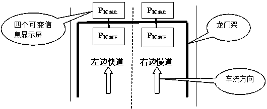 Variable speed limit method for one-way two-lane uphill section