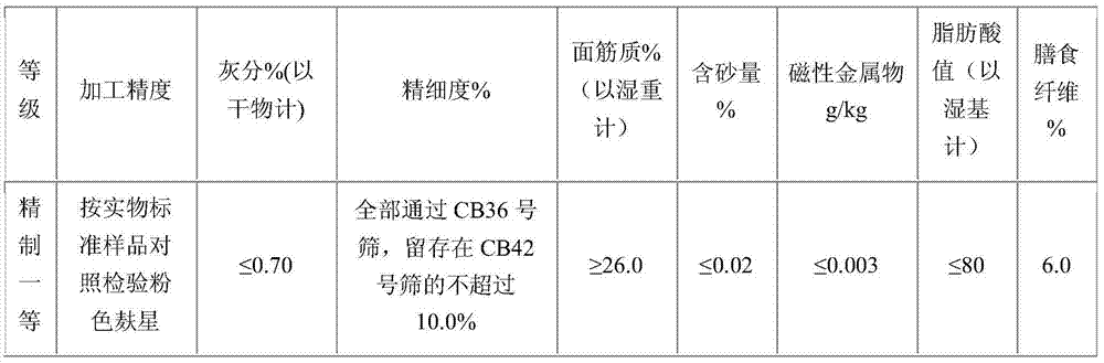 High-dietary fiber refined flour, production process of flour, and production process for preparing fine dried noodles by using flour