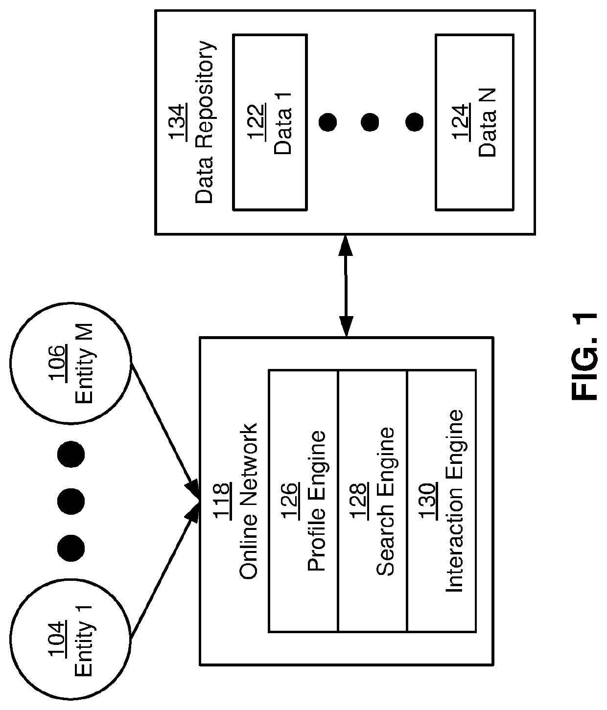 Semantic matching and retrieval of standardized entities