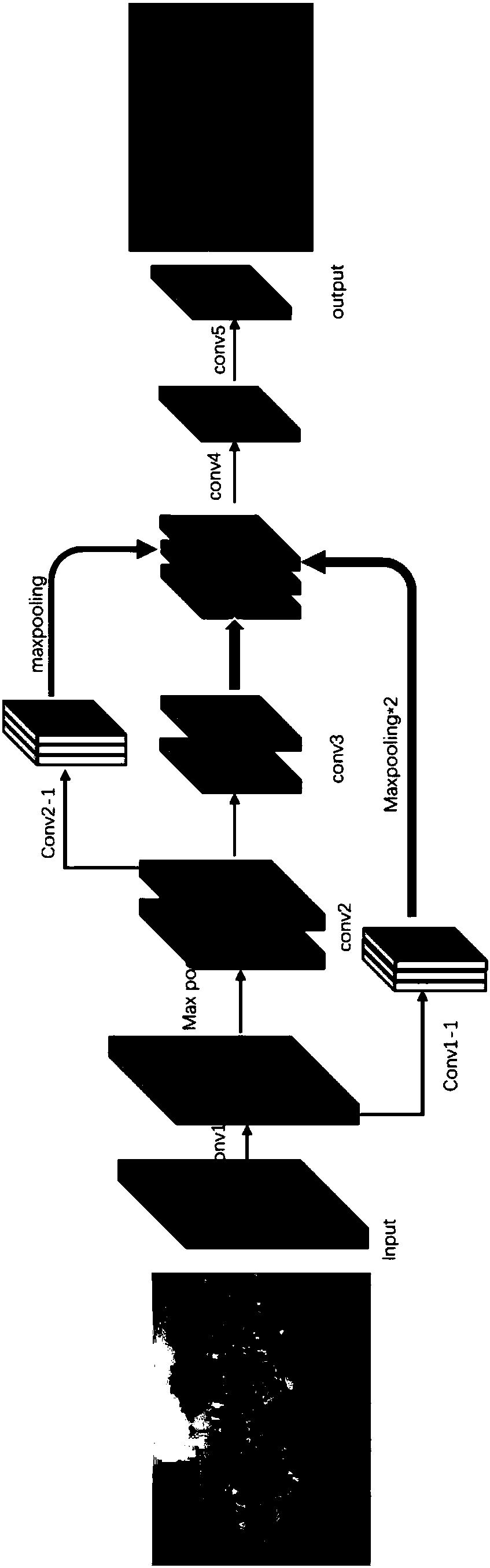 Multi-scale convolutional neural network-based image crowd counting method