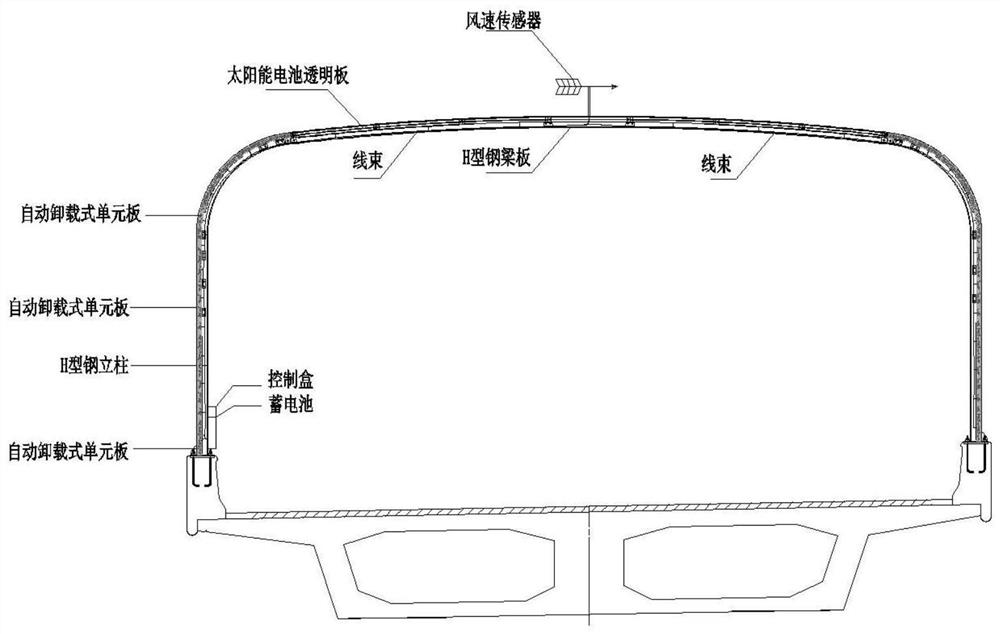 Automatic unloading type closed sound barrier