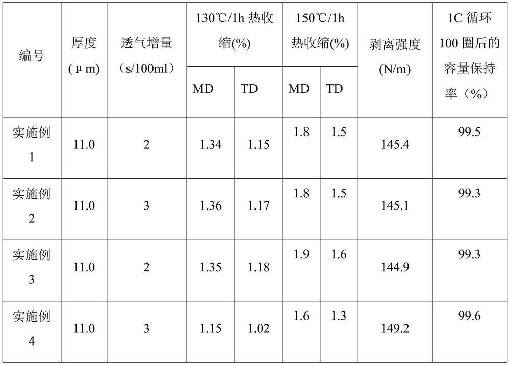 Low-permeability increment ceramic coating diaphragm and preparation method thereof