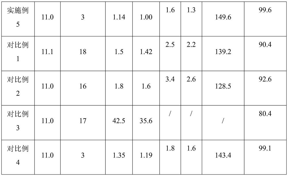 Low-permeability increment ceramic coating diaphragm and preparation method thereof