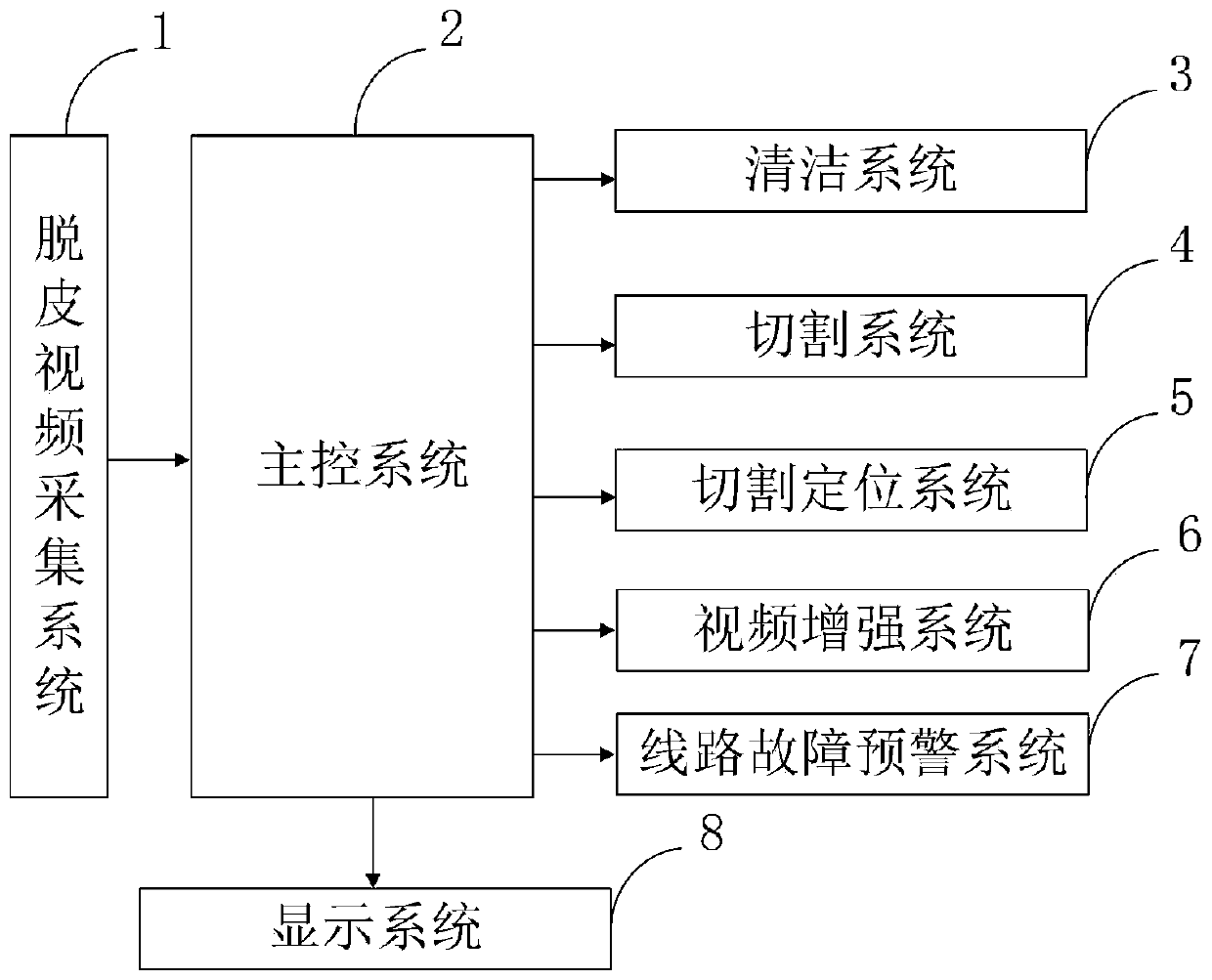 Wire peeling device based on electric power system, image processing method and storage medium