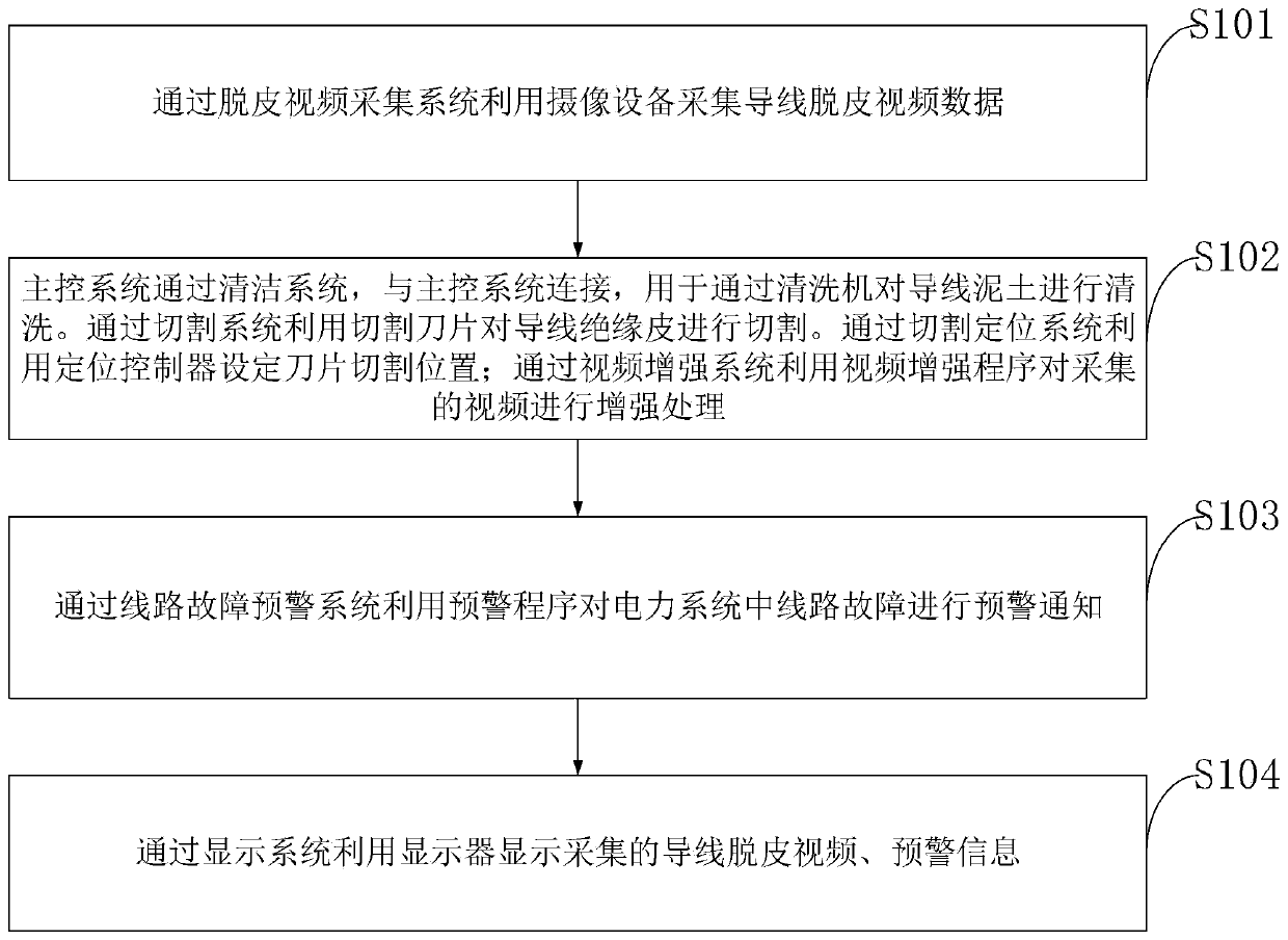 Wire peeling device based on electric power system, image processing method and storage medium