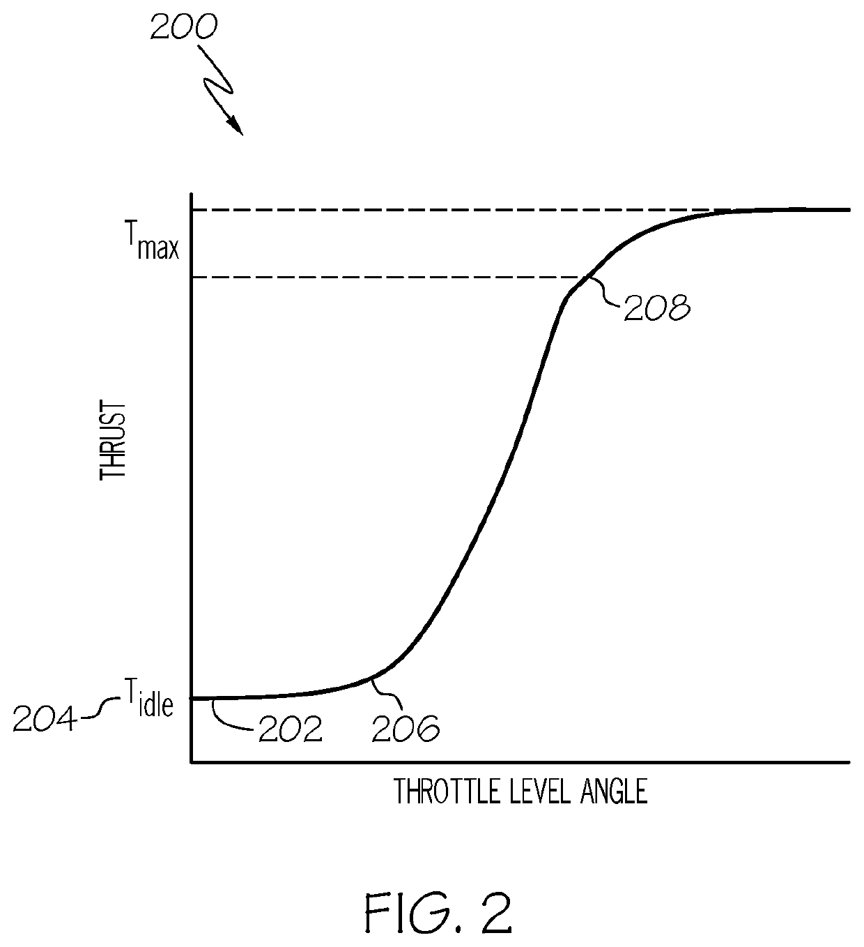 Systems and methods for providing thrust guidance related to flight path angle