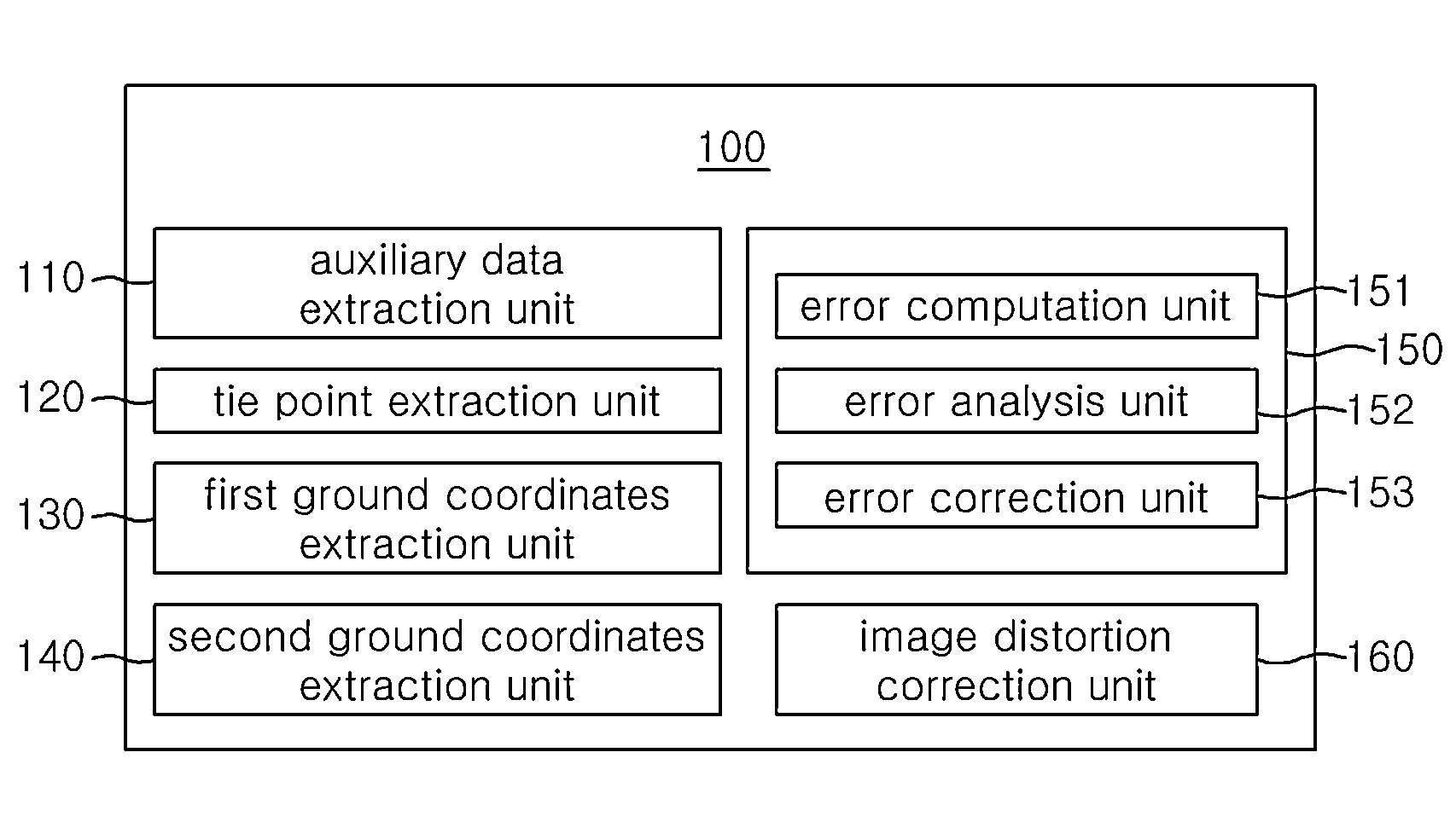 System and method for automatic geometric correction using rpc