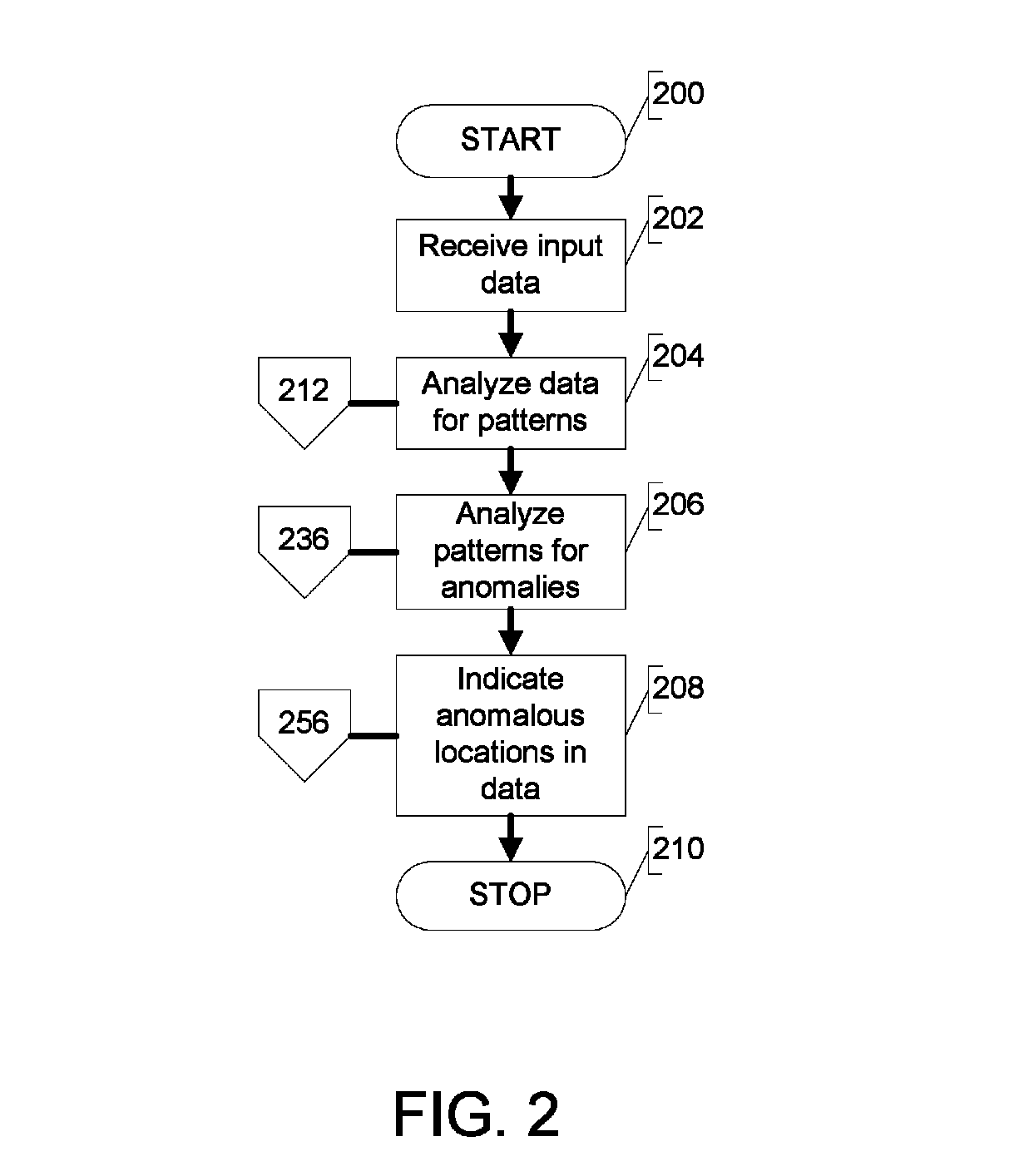 Methods and systems for detection of anomalies in digital data streams