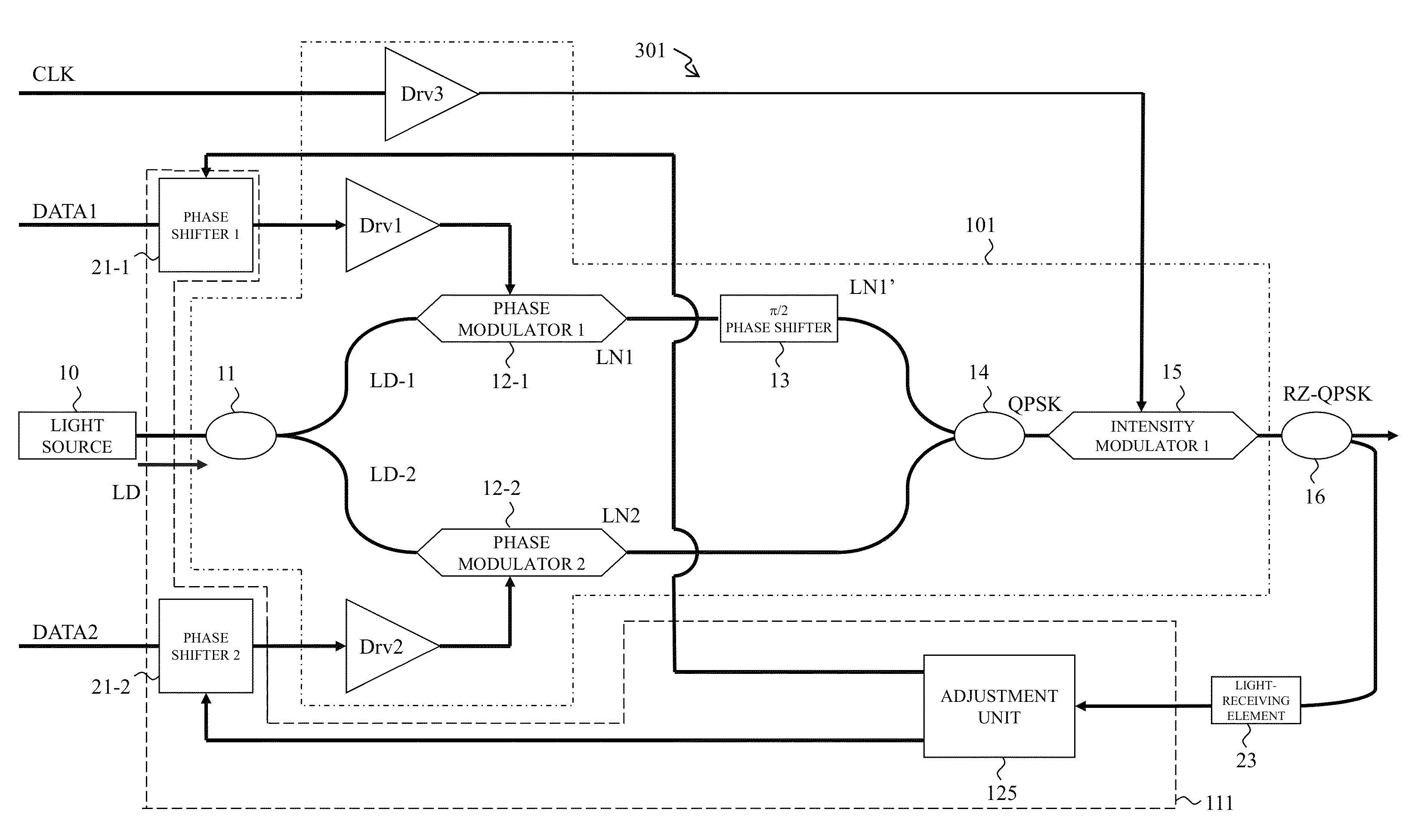 Phase modulation apparatus