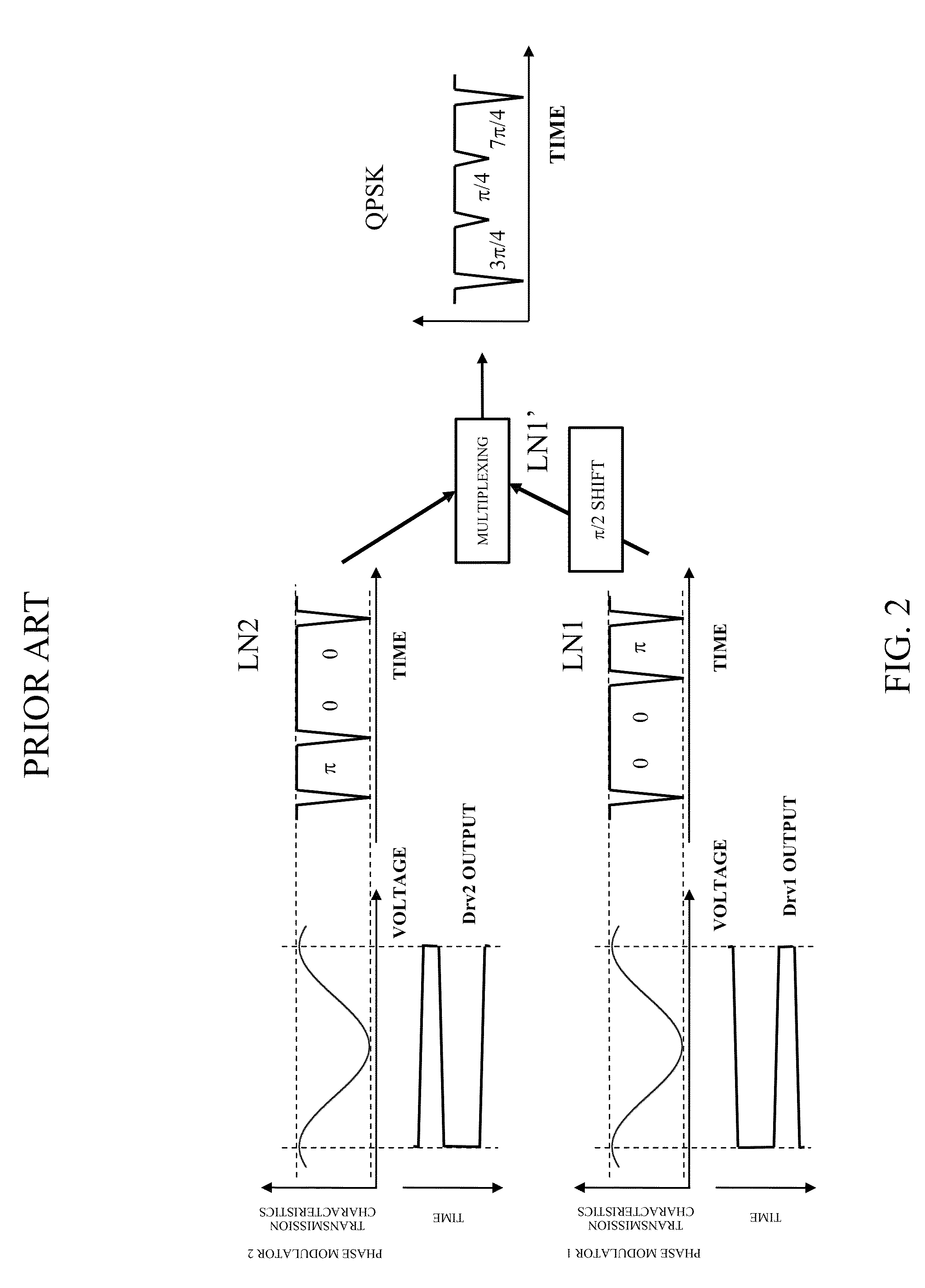 Phase modulation apparatus