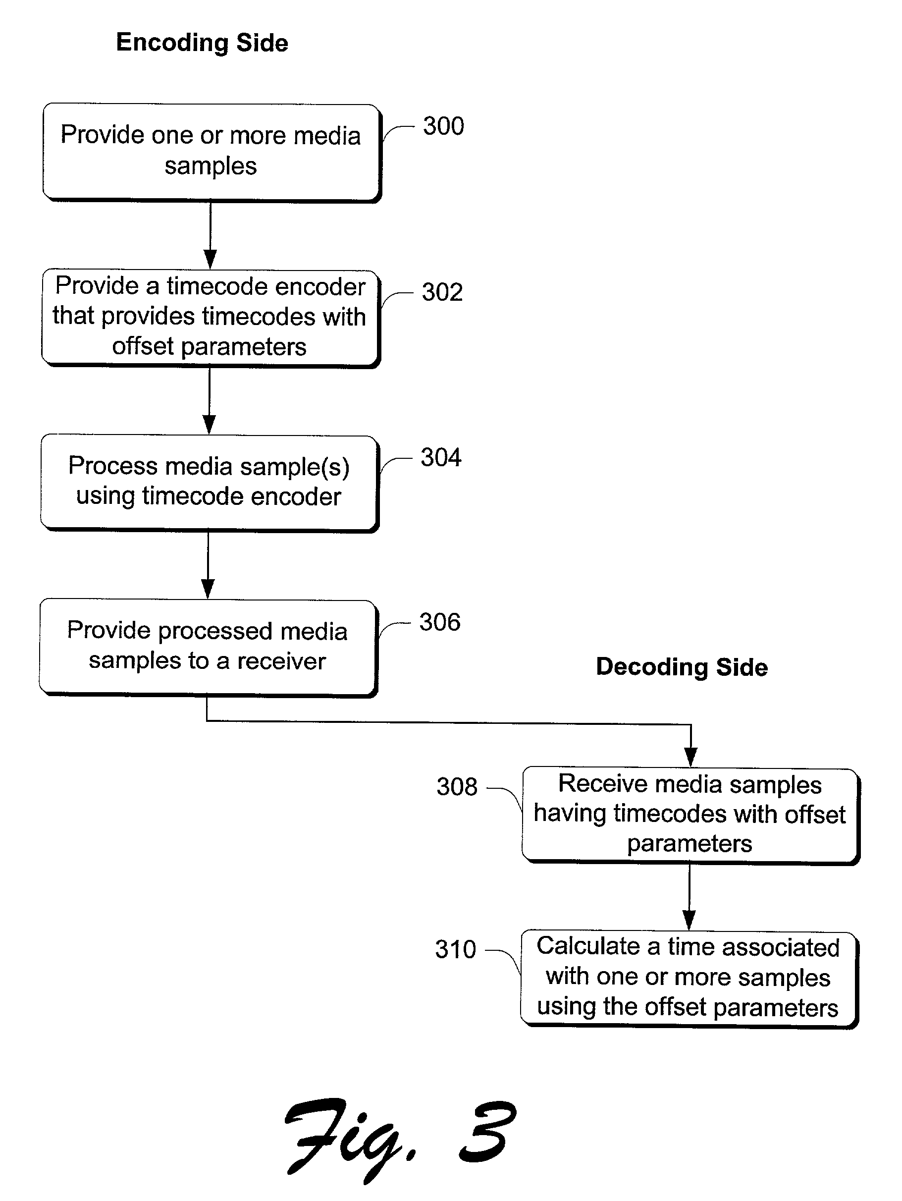 Methods, systems and data structures for timecoding media samples