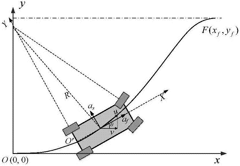 Dynamic automatic drive lane-changing trajectory planning method based on real-time environment information