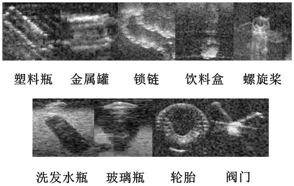 Sonar image automatic target identification method based on neural network visualization